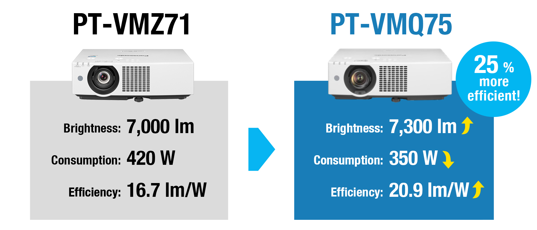 Luminous Efficiency