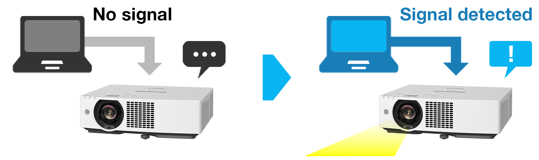 Auto Power On: Save Power, Streamline Operation