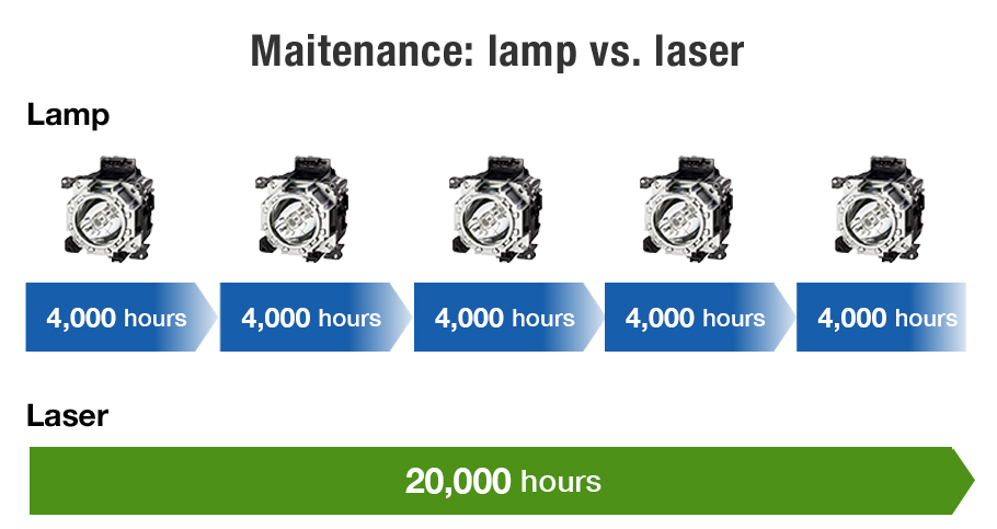 Auto Power On: Save Power, Streamline Operation