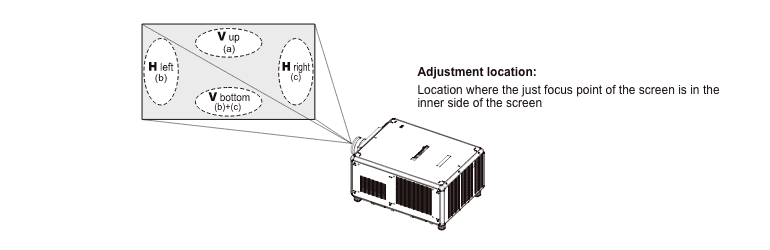 Front view diagram of the lens mounter (viewed from the screen side)r