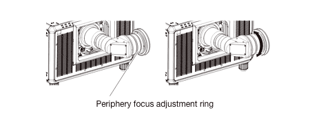 Check the focus at the center of the image again and make fine adjustments.