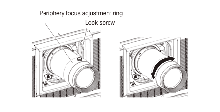 Loosen the lock screw and turn the periphery focus adjustment ring by hand to adjust the focus inthe periphery of the screen.