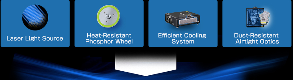 Laser Light Source, Heat-Resistant Phosphor Wheel, Efficient Cooling System, Dust-Resistant Airtight Optics